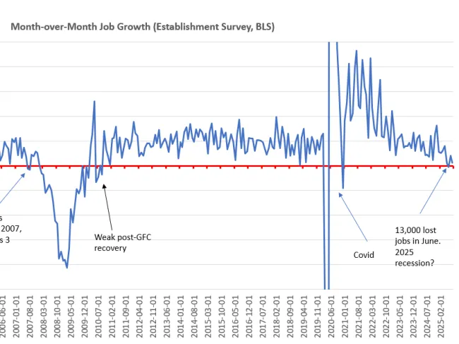 aug neg jobs